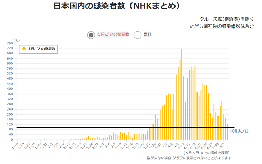 日本国内の感染者数.png