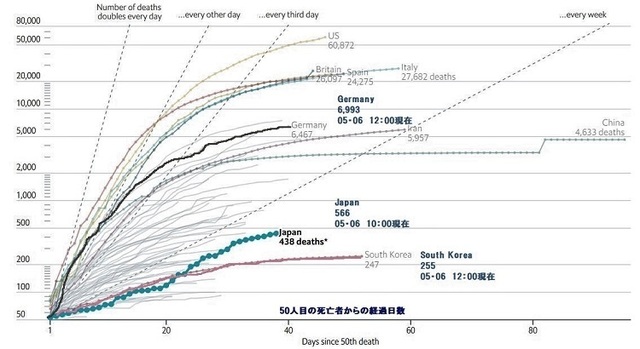 死者累積曲線after 50thn.jpg